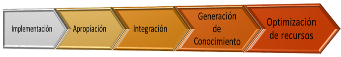 Pasos para el buen uso de las Redes Avanzadas Image